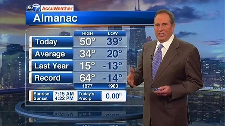 Jerry Taft retired as ABC7 Chicago Chief Meteorologist